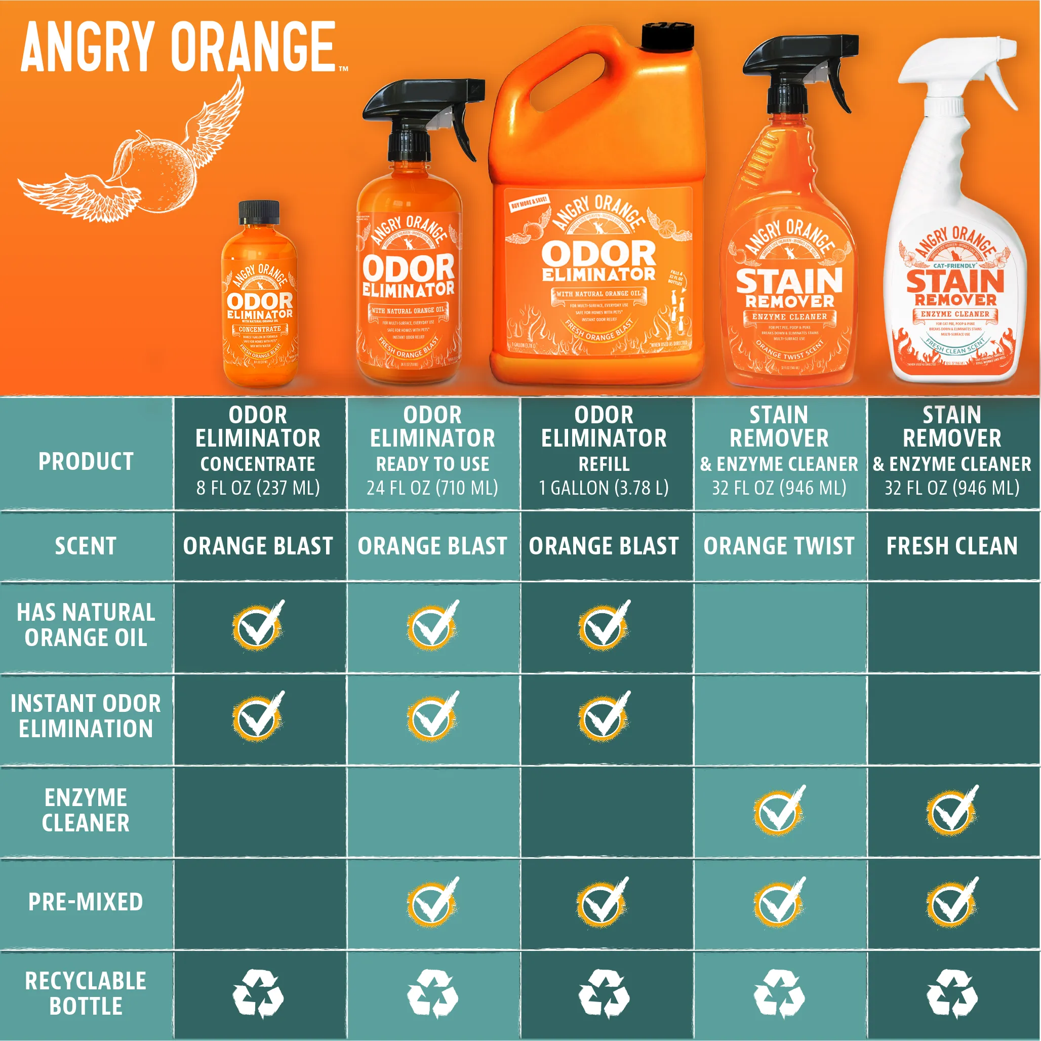 Dual Action Pet Stain & Odor Remover
