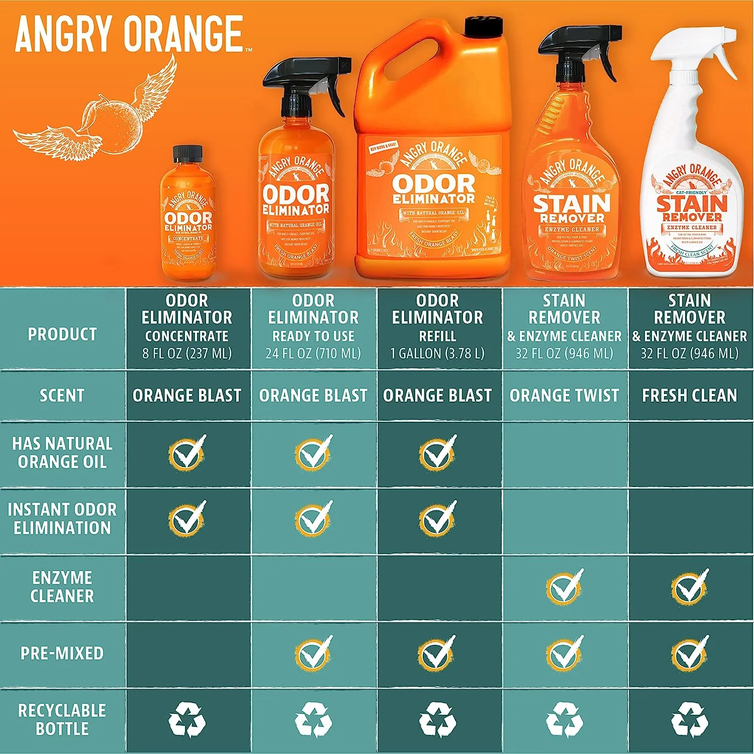 Dual Action Pet Stain & Odor Remover