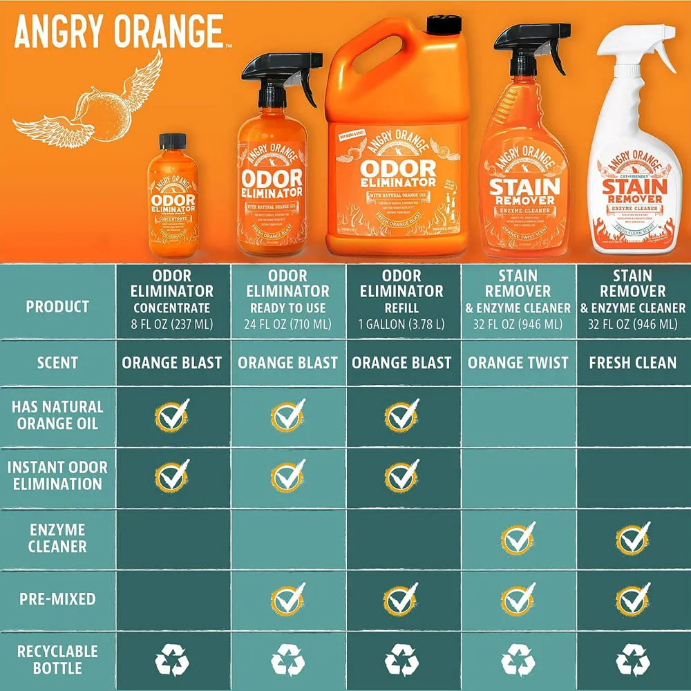 Pet Odor Eliminator Gallon Refill