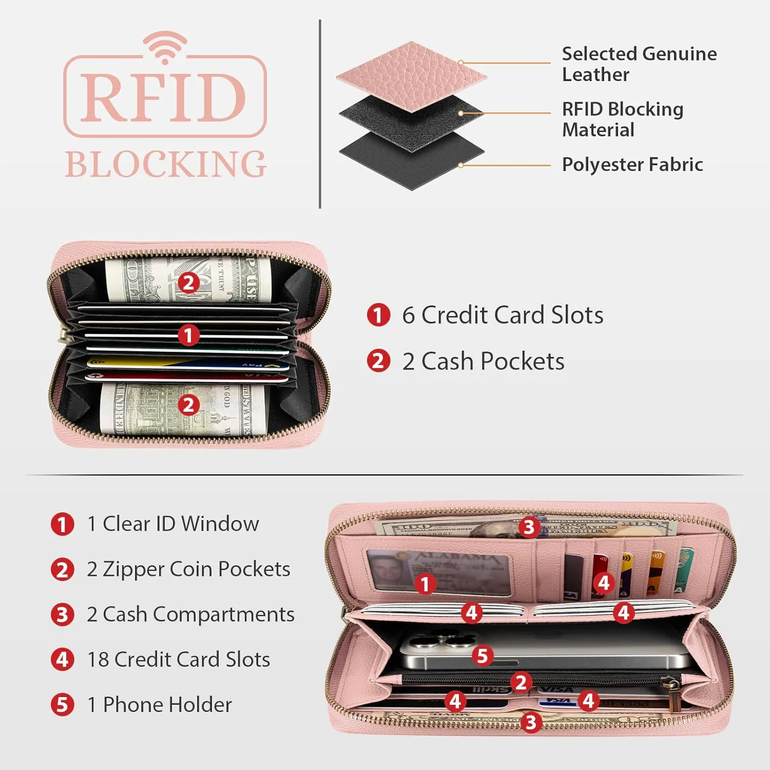 Women's Wallet RFID Blocking Leather Zip Around Large Capacity Card Holder Ladies Phone Clutch Long Purse Wristlet